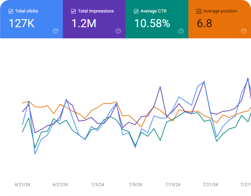 Clickspring Digital Marketing Agency Chennai Growth